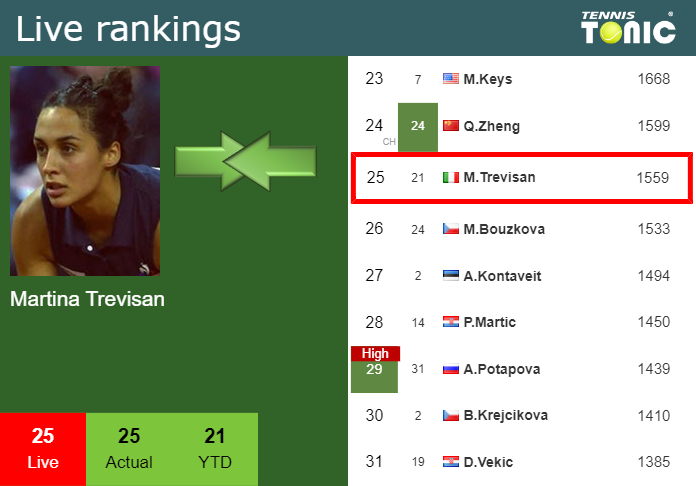 Saturday Live Ranking Martina Trevisan Eway2l4p Saturday Live Ranking Martina Trevisan