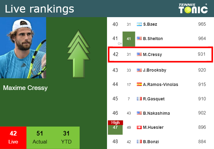 Saturday Live Ranking Maxime Cressy