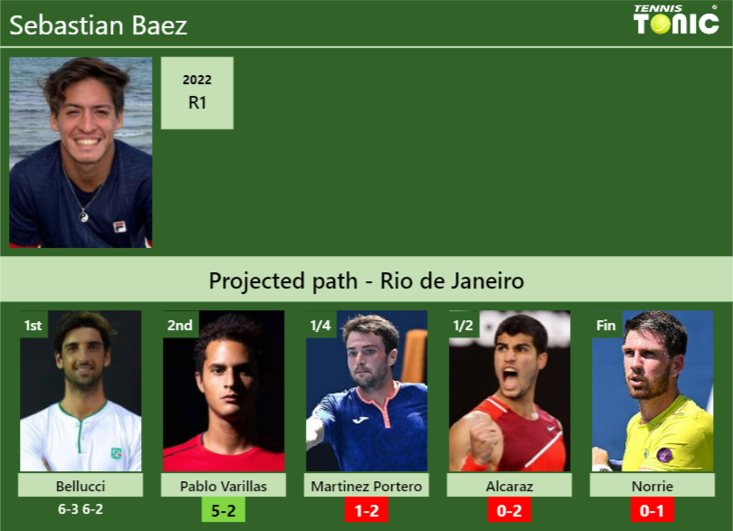 [UPDATED R2]. Prediction, H2H of Sebastian Baez's draw vs Pablo