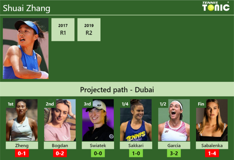 Shuai Zhang Stats Info 3noy36ijgg Shuai Zhang Stats info