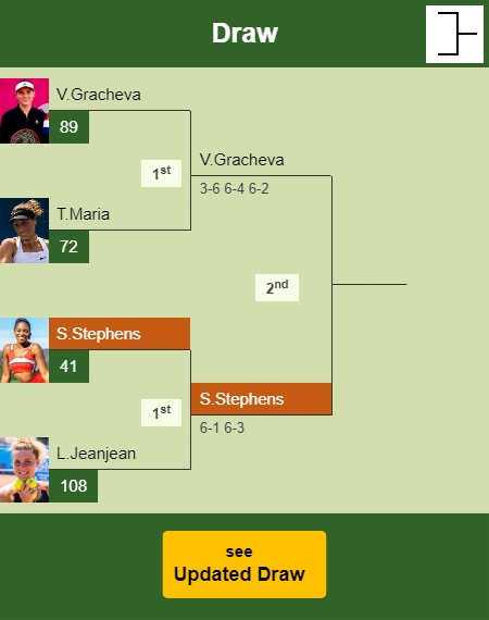 Sloane Stephens Draw info