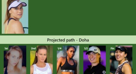 WTA Dubai Day 1 Predictions Including Badosa vs Samsonova