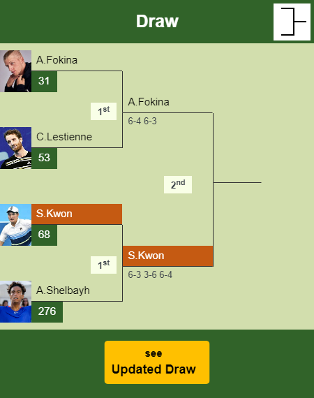 Soon-Woo Kwon Draw info