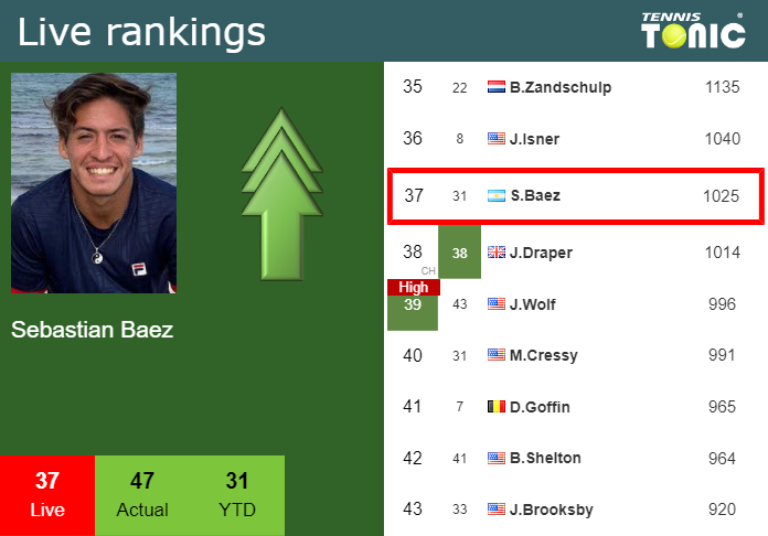 Sunday Live Ranking Sebastian Baez Q6yhuxv2 Sunday Live Ranking Sebastian Baez