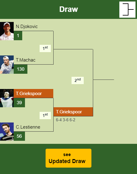 Tallon Griekspoor Draw info