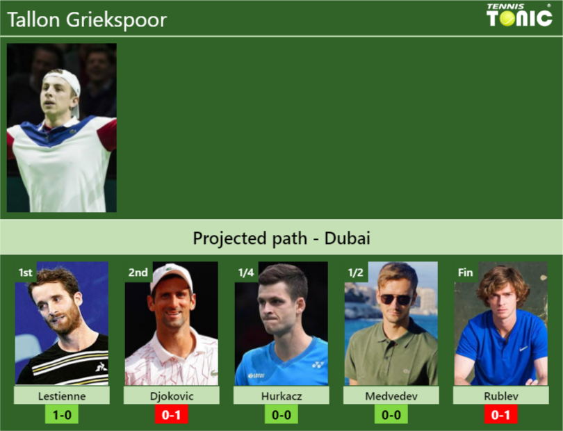 Tallon Griekspoor Stats Info T8nlwc8csd Tallon Griekspoor Stats info