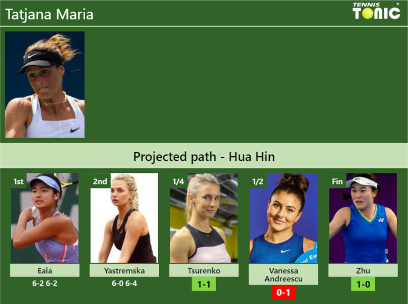 [UPDATED QF]. Prediction, H2H of Tatjana Maria's draw vs Tsurenko ...