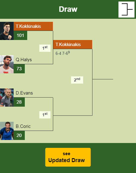 Thanasi Kokkinakis Draw info