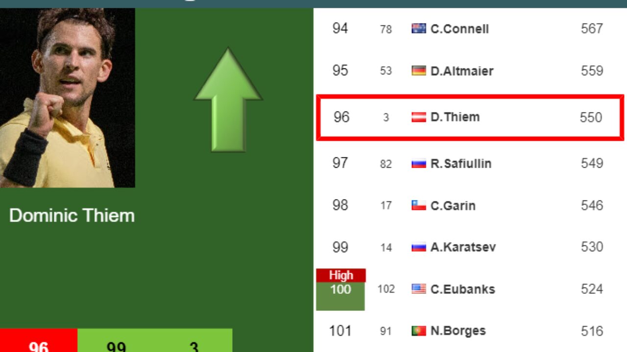 thiem live ranking