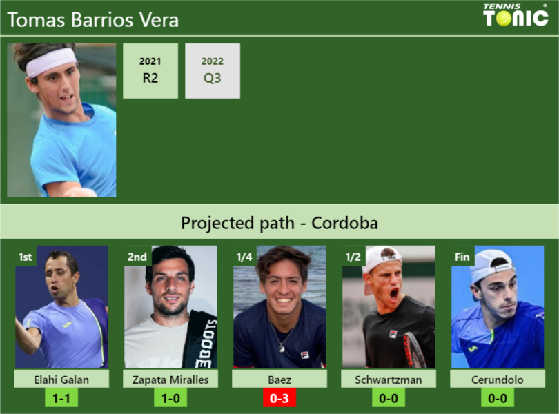 Tomas Barrios Vera Stats info