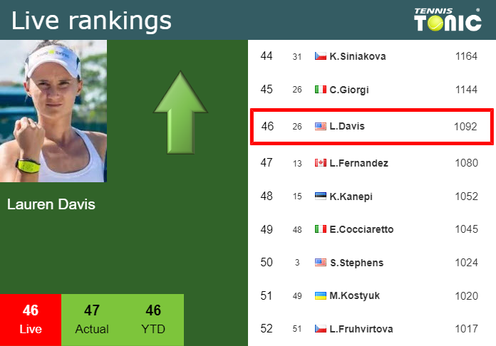Tuesday Live Ranking Lauren Davis Ov6yx3kp Tuesday Live Ranking Lauren Davis