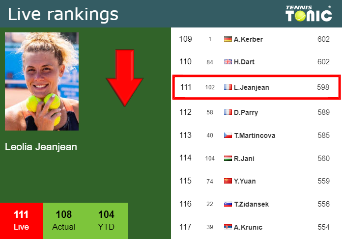 Tuesday Live Ranking Leolia Jeanjean Ypqymfok Tuesday Live Ranking Leolia Jeanjean