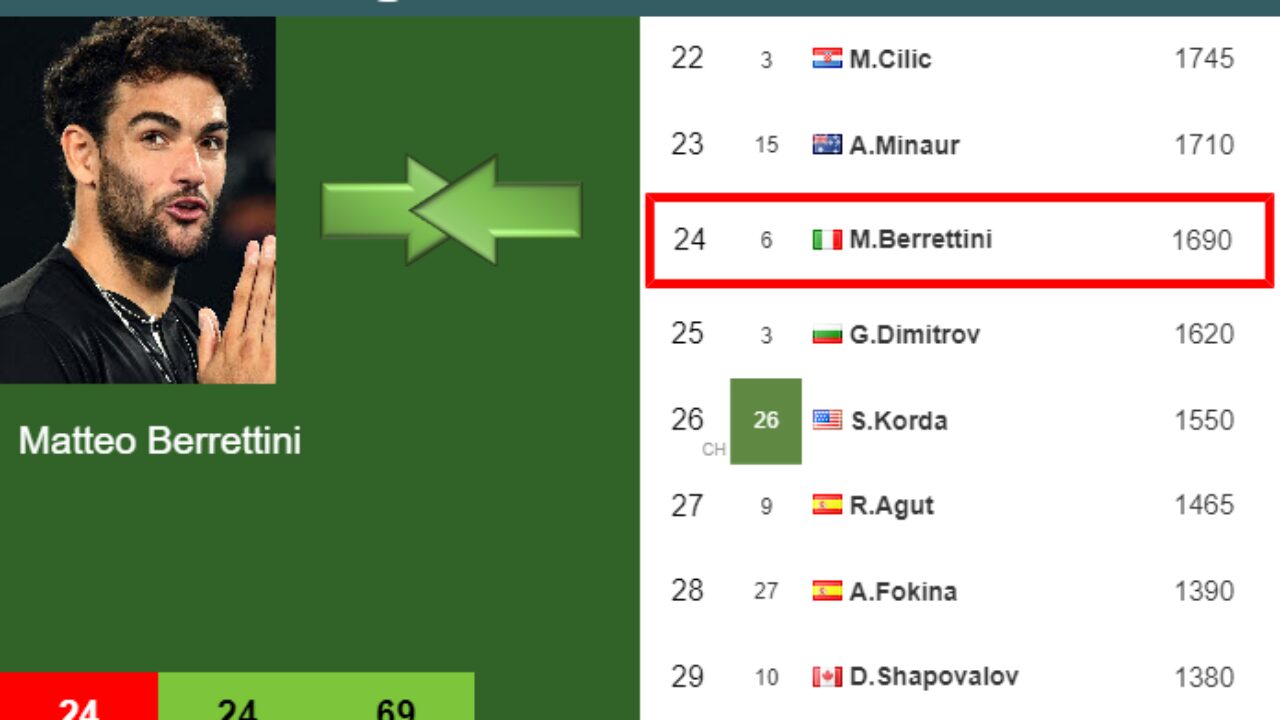 matteo berrettini live score