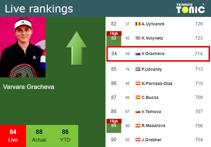 Tuesday Live Ranking Varvara Gracheva Fdvnz5dg Tuesday Live Ranking Varvara Gracheva