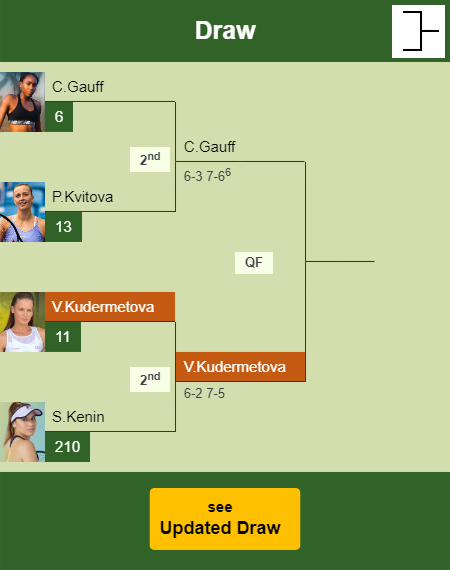 Veronika Kudermetova Draw info