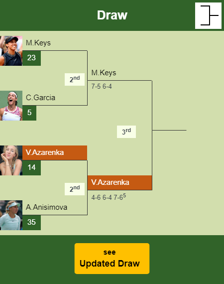 Victoria Azarenka Draw info