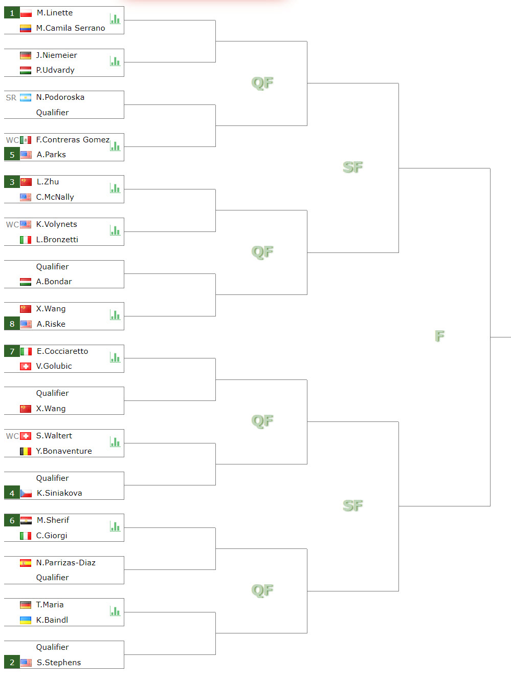 WTA MERIDA DRAW. Magda Linette and Alycia Parks the players to watch -  Tennis Tonic - News, Predictions, H2H, Live Scores, stats