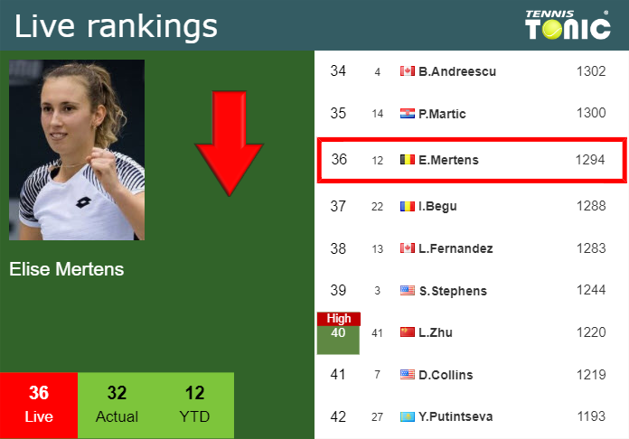 Wednesday Live Ranking Elise Mertens