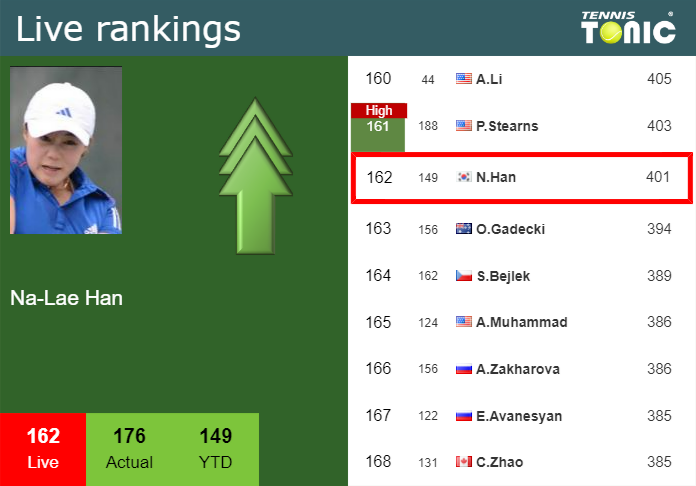 Wednesday Live Ranking Na Lae Han Vt5yfen0 Wednesday Live Ranking Na-Lae Han