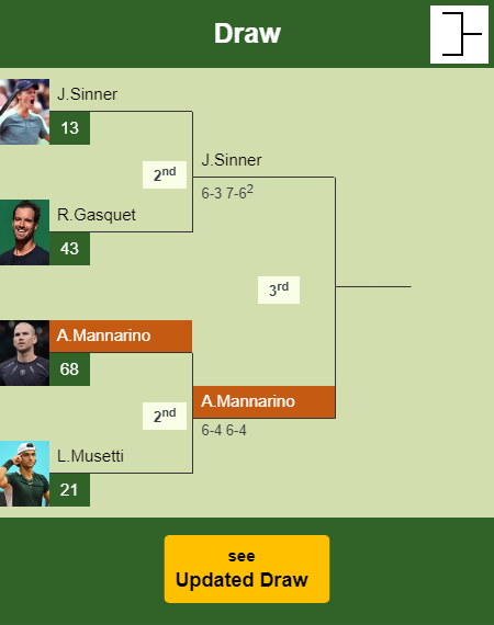 Adrian Mannarino Draw info