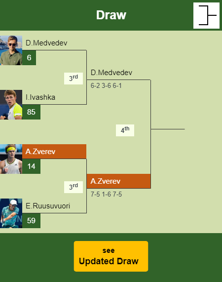 Alexander Zverev Draw info