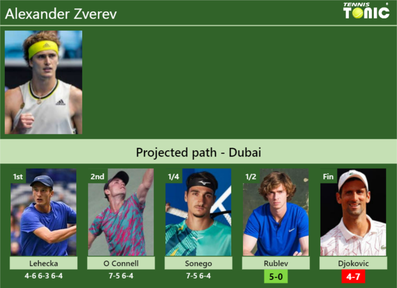 UPDATED SF]. Prediction, H2H of Alexander Zverev's draw vs Rublev