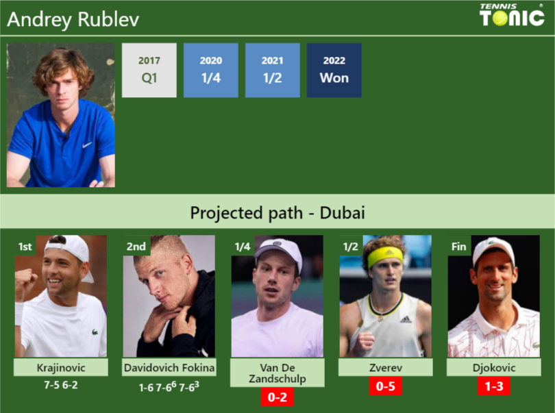 Andrey Rublev