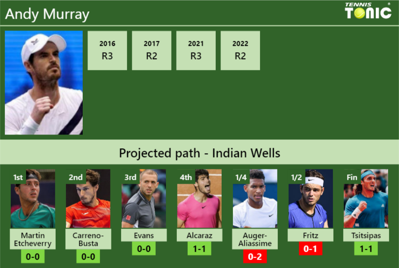 Andy Murray Stats Info Vosmqdzt4r Andy Murray Stats info