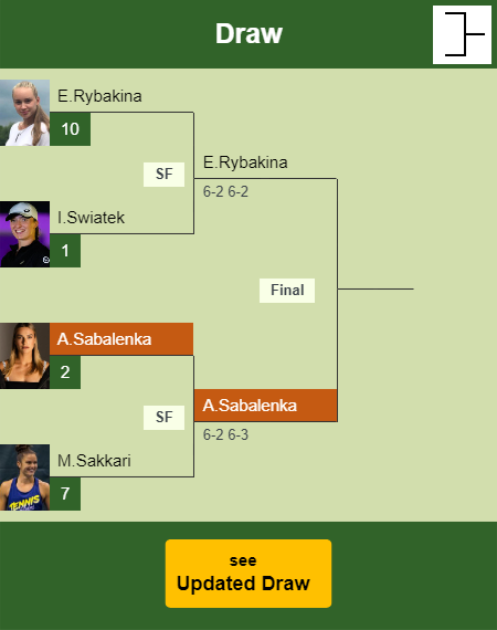 Aryna Sabalenka Draw info
