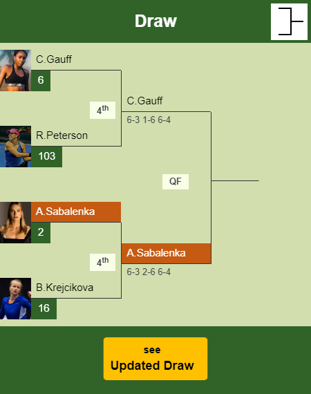 Aryna Sabalenka Draw info