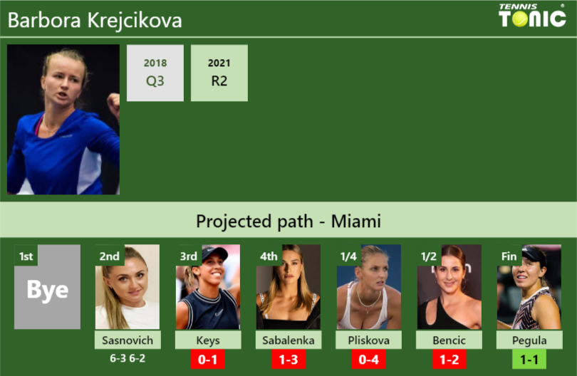 [UPDATED R3]. Prediction, H2H Of Barbora Krejcikova's Draw Vs Keys ...