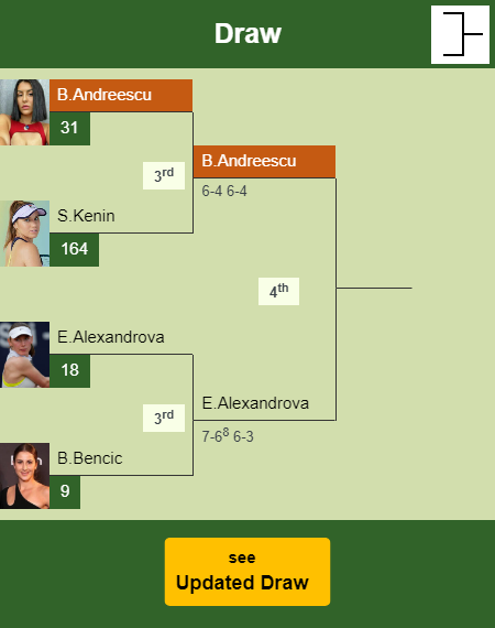 Bianca Vanessa Andreescu Draw info