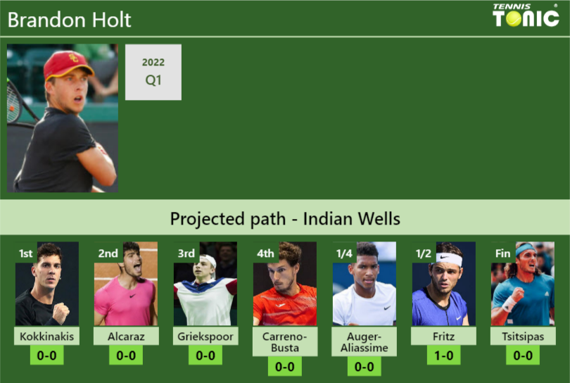 Brandon Holt Stats Info B0wtajtwy7 Brandon Holt Stats info