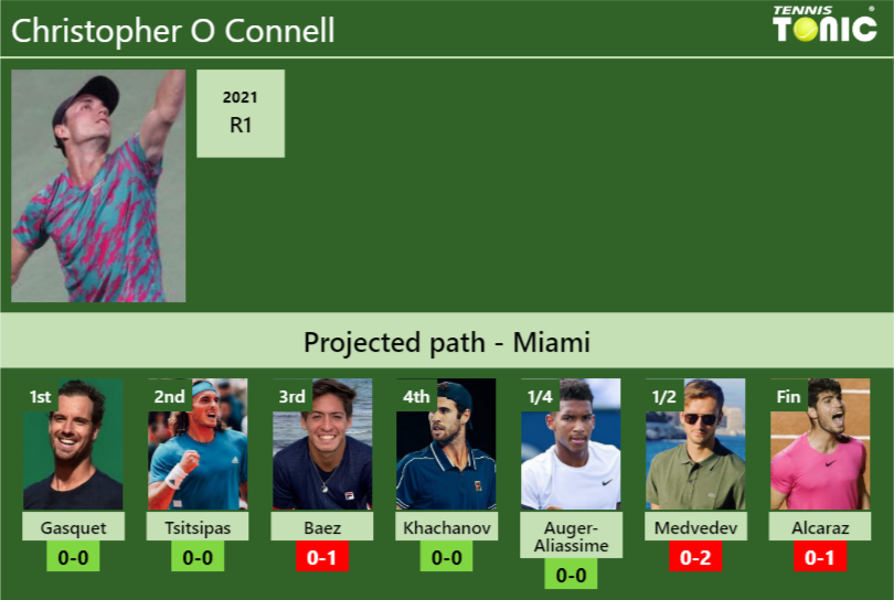 Christopher O Connell Stats Info Gedwhtqokn Christopher O Connell Stats info