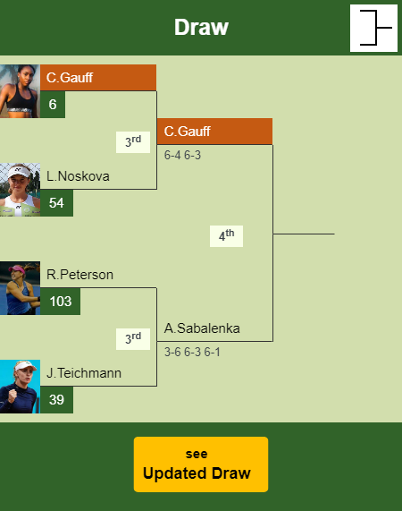 Cori Gauff Draw info