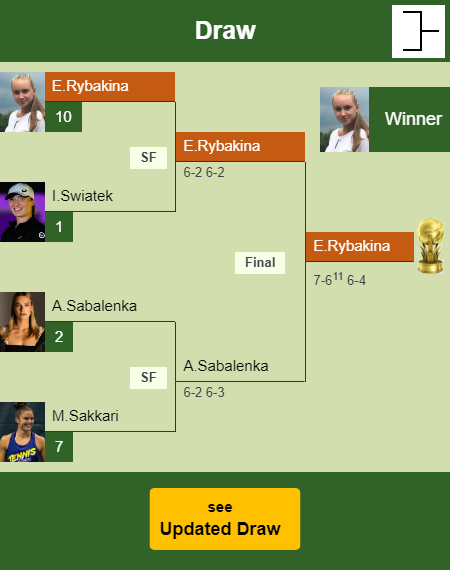 Elena Rybakina Draw info