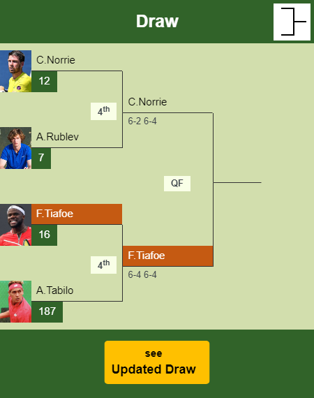 Frances Tiafoe Draw info