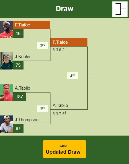 Frances Tiafoe Draw info
