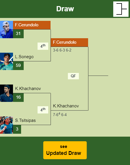 Francisco Cerundolo Draw info