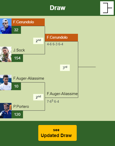 Francisco Cerundolo Draw info