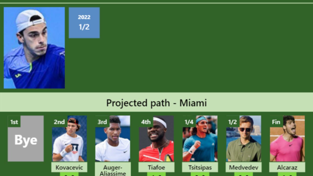 UPDATED R3]. Prediction, H2H of Hubert Hurkacz's draw vs Cerundolo,  Dimitrov, Tsitsipas, Djokovic to win the Paris - Tennis Tonic - News,  Predictions, H2H, Live Scores, stats