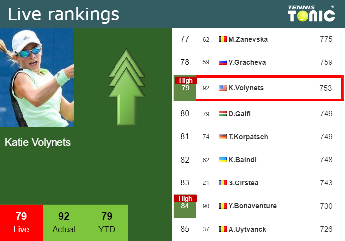 Friday Live Ranking Katie Volynets Bbofciru Friday Live Ranking Katie Volynets