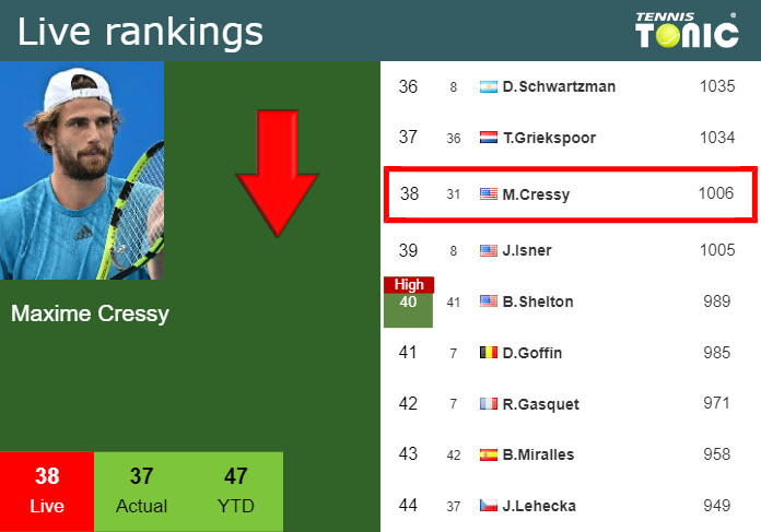 Friday Live Ranking Maxime Cressy Mmoxcbqa Friday Live Ranking Maxime Cressy