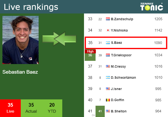 Friday Live Ranking Sebastian Baez Bibl6kro Friday Live Ranking Sebastian Baez