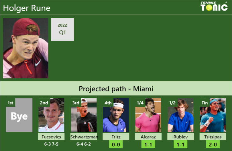 Holger Rune Stats Info 4m8tqylao0 Holger Rune Stats info