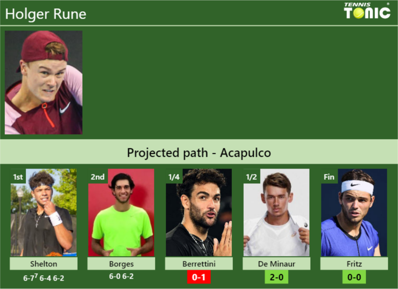 Updated Qf Prediction H H Of Holger Rune S Draw Vs Berrettini De Minaur Fritz To Win The