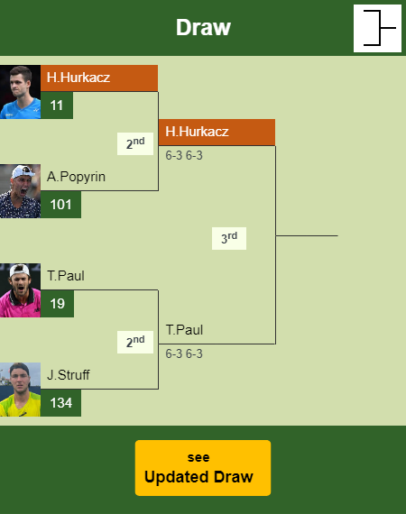 Hubert Hurkacz Draw info