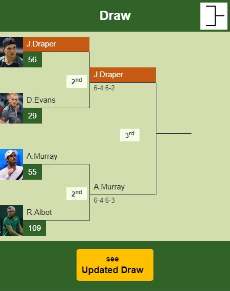 Jack Draper Draw info