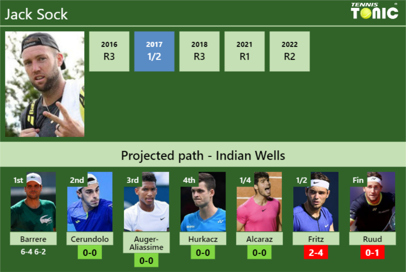 Jack Sock Stats info