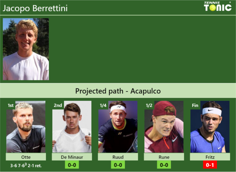 [UPDATED R2]. Prediction, H2H Of Jacopo Berrettini's Draw Vs De Minaur ...